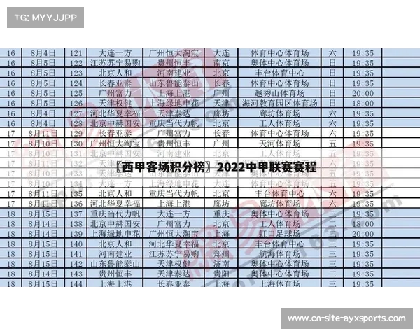 西甲联赛客场表现分析：各大球队在客场的胜率与关键数据揭秘