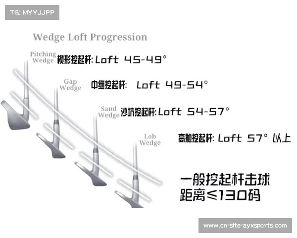 果岭斜坡对高尔夫球员推杆技巧的影响与应对策略探讨