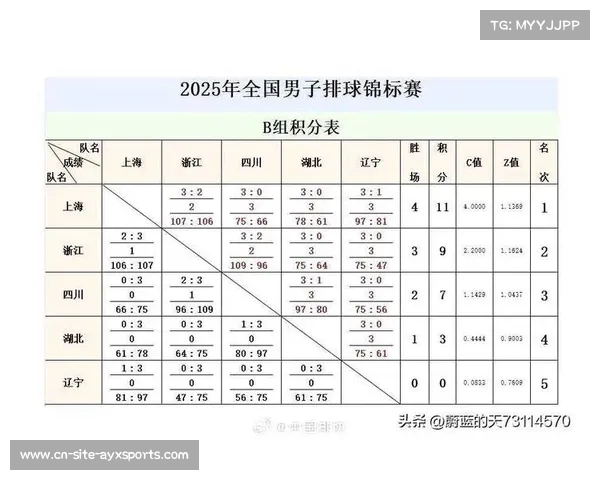 积分榜激烈竞争中多队争夺前四名席位谁能最终笑到最后